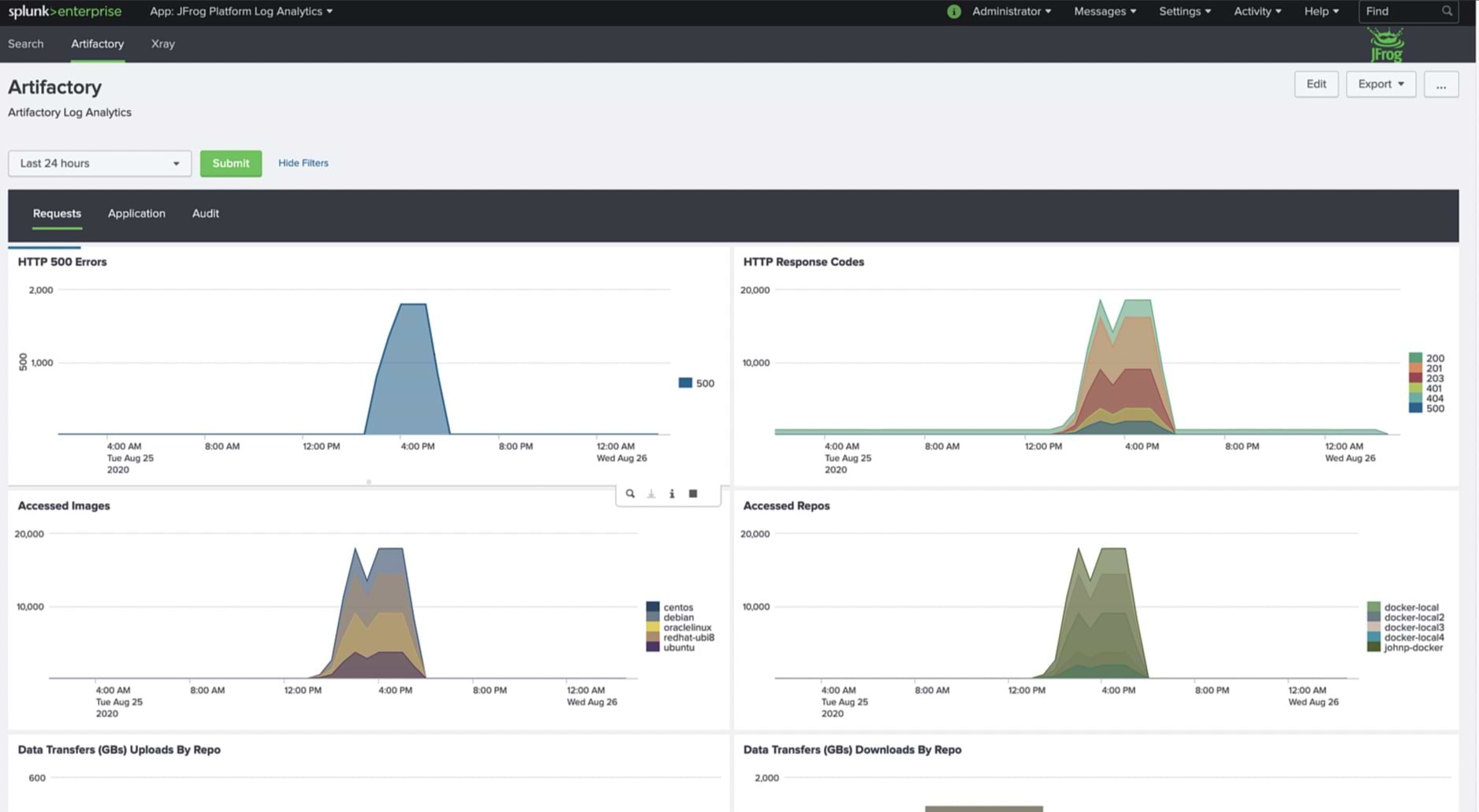 JFrog Artifactory Log Analytics with Splunk